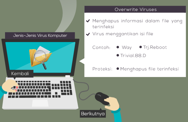 Infografis Virus Komputer Paling Mematikan