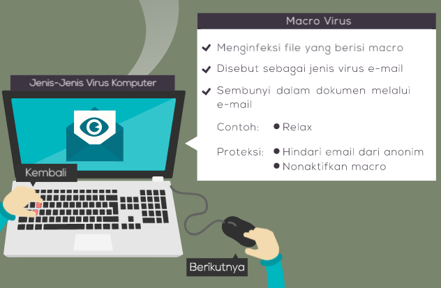 Infografis Virus Komputer Paling Mematikan