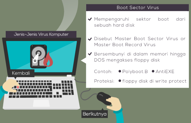 Infografis Virus Komputer Paling Mematikan