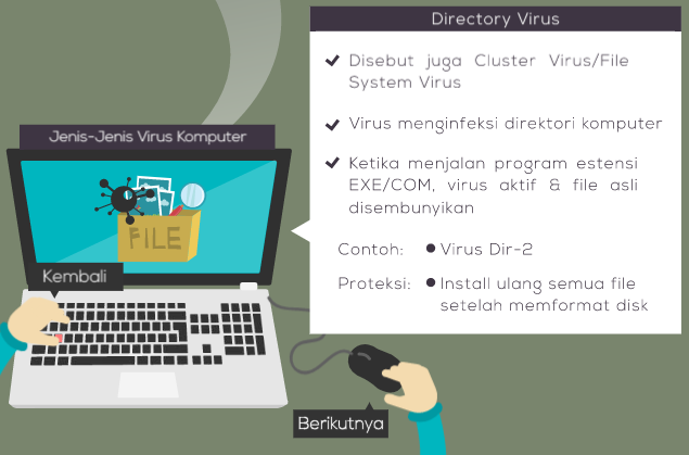 Infografis Virus Komputer Paling Mematikan