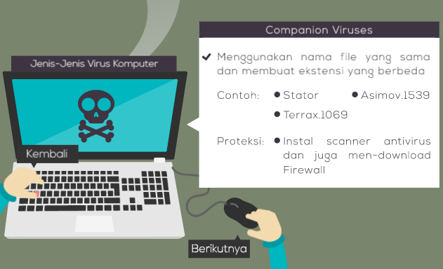 Infografis Virus Komputer Paling Mematikan