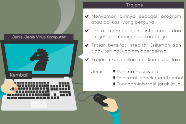 Infografis Virus Komputer Paling Mematikan