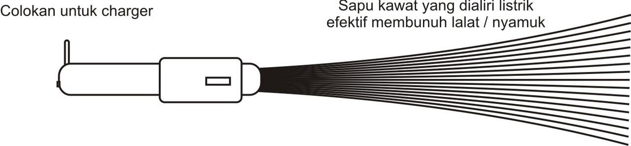 Inovasi Keren ini Berawal dari Masalah Sepele, KEREN GAN!!