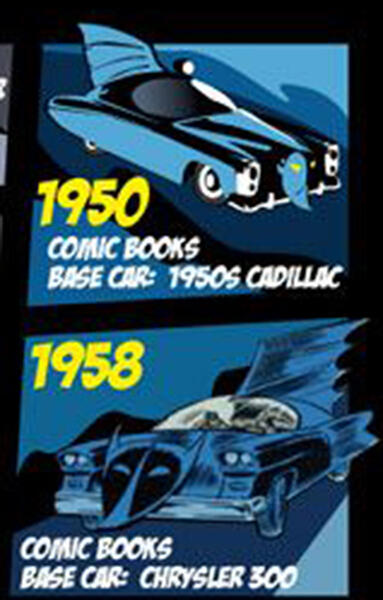 The Evolution of BATMOBILE!