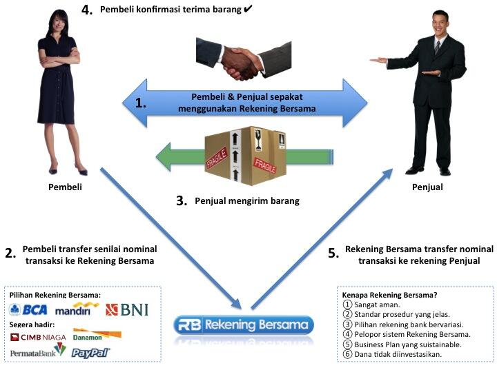 Rekening Bersama FJB - Un Official - Part 3