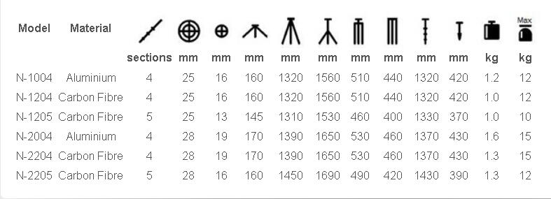 SIRUI Tripod of N, R, S-N, TX, &amp; T-005/T-025 Series 