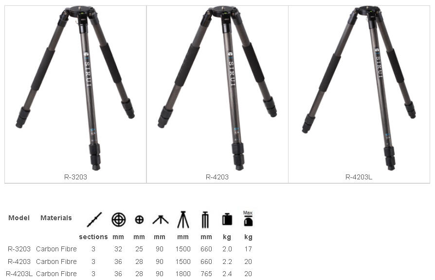 SIRUI Tripod of N, R, S-N, TX, &amp; T-005/T-025 Series 