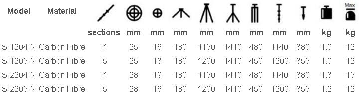 SIRUI Tripod of N, R, S-N, TX, &amp; T-005/T-025 Series 