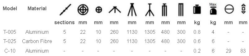 SIRUI Tripod of N, R, S-N, TX, &amp; T-005/T-025 Series 