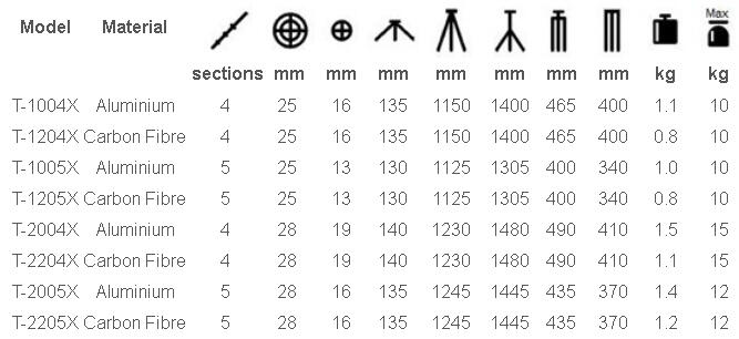 SIRUI Tripod of N, R, S-N, TX, &amp; T-005/T-025 Series 