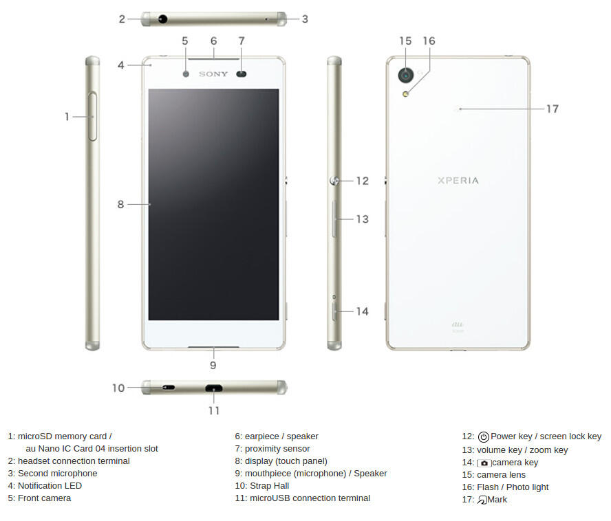 Размер xperia. Схема телефона Sony Xperia 1. Sony Xperia 1 IV чертежи. Sony Xperia z4 Compact. Sony Xperia 1 IV камера.