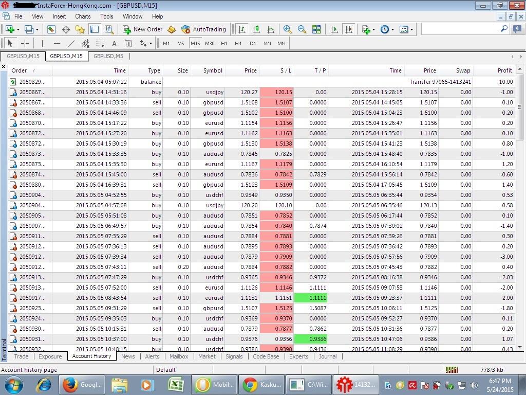 Catatan Forex Achel a.k.a iku.aku ^_^