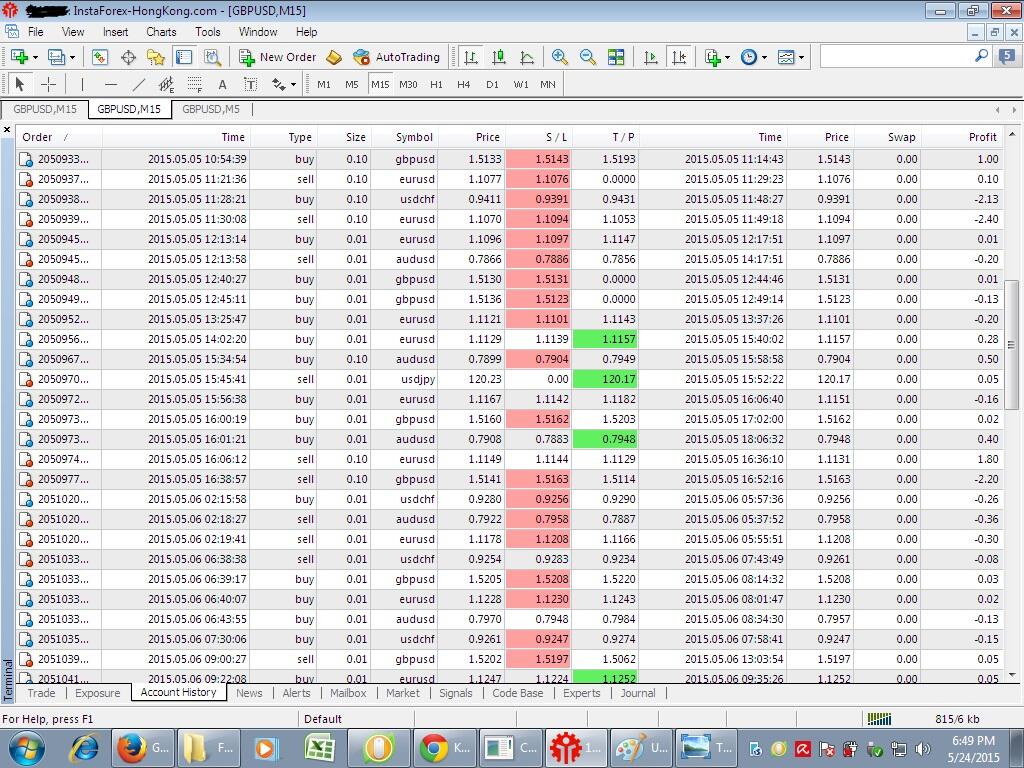 Catatan Forex Achel a.k.a iku.aku ^_^