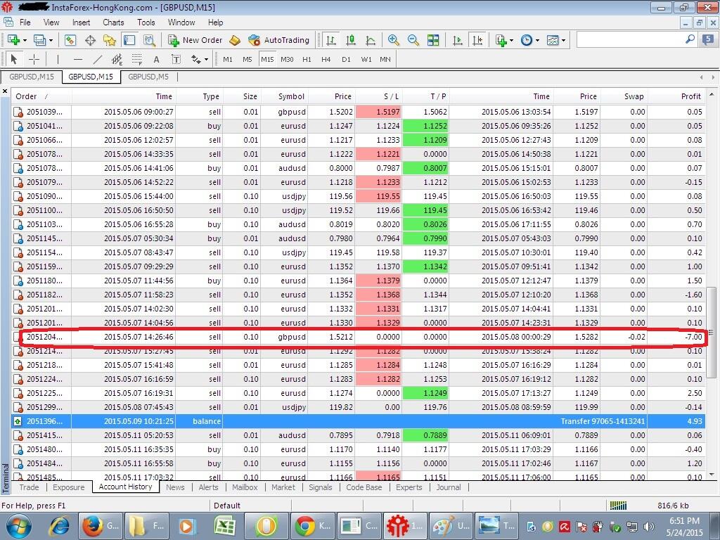 Catatan Forex Achel a.k.a iku.aku ^_^