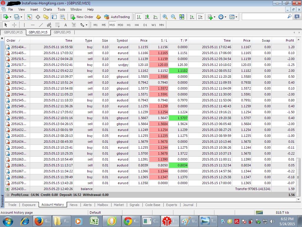 Catatan Forex Achel a.k.a iku.aku ^_^