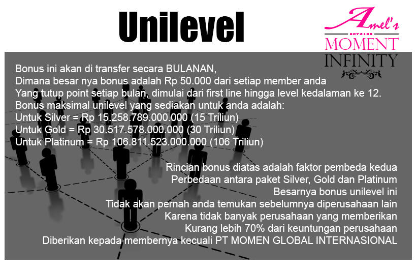 Informasi Seputar Join Member MOMENT - Amel Moment Infinity