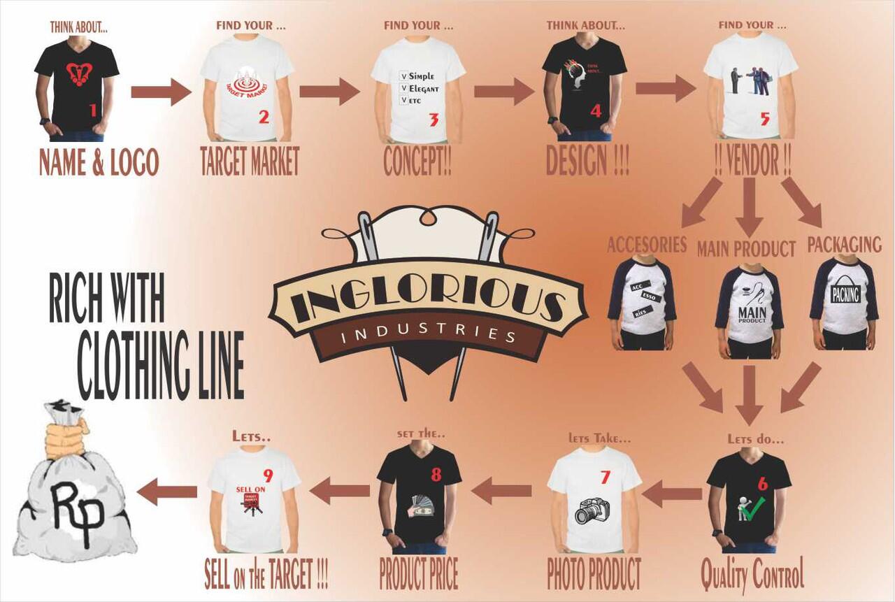 &#91;HOT NEWS&#93; 9 Langkah Bangun Bisnis Clothing Line &#91;bisnis clothing? WAJIB masuk&#93;