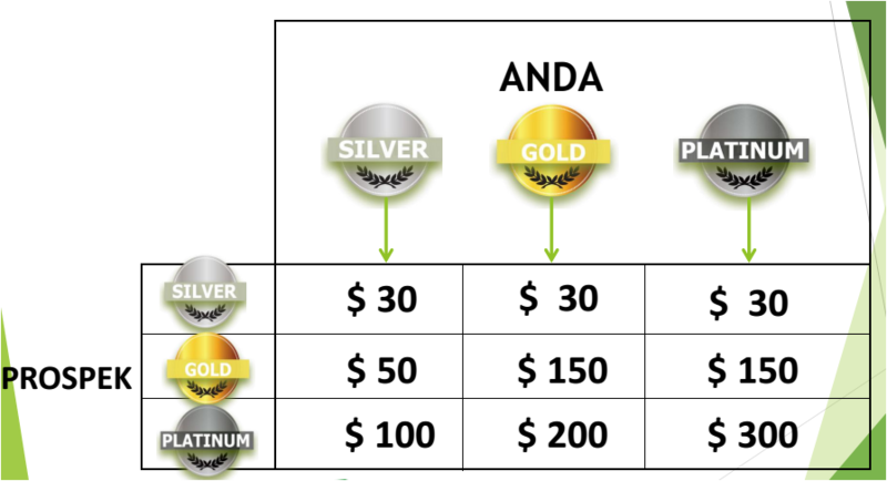 JOIN BIOGREEN SCIENCE..5 BULAN JOIN INCOME MINIMAL 20JT/BULAN..GARANSI!!