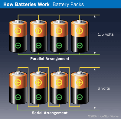 Bagaimana Cara Kerja Baterai dan Apa yang Terjadi Saat Baterai Di-Charge?