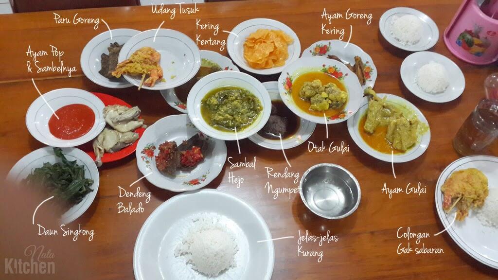 Belajar Dari Keunikan Rumah Makan Padang