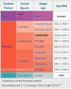 Terungkap, Bahwa Bumi Pernah Kiamat Enam Kali!..Yg akan datang kiamat ke 7!!!