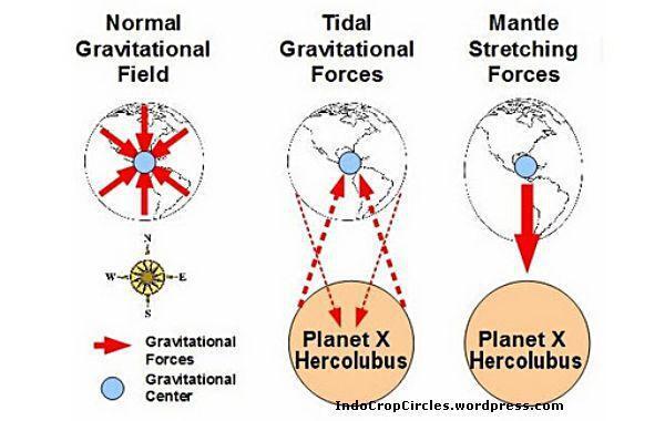 HERCOLUBUS : THE PLANET OF THE END OF THE WORLD. MENDEKATI BUMI ???.