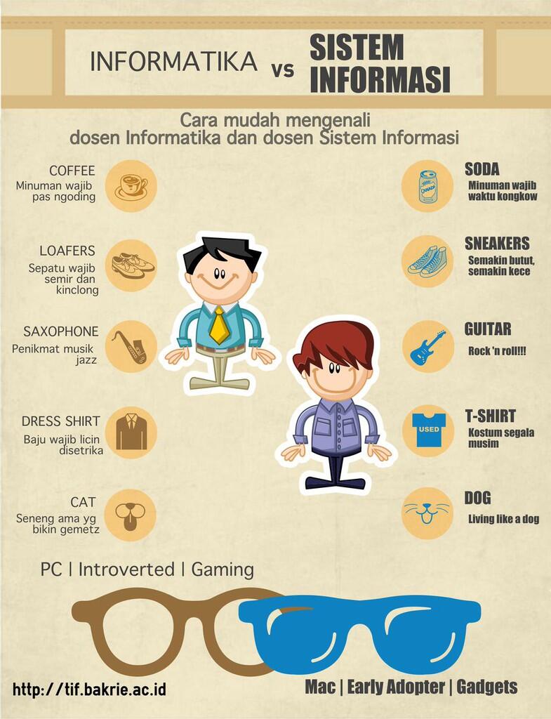 Yang Masih ketuker antara kuliah jurursan SI dan TI masuk Gan