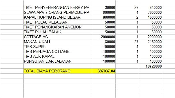 JELAJAH PULAU PAHAWANG COTTAGE AC CUMA 400 RIBU 12 - 14 JUNI 2015