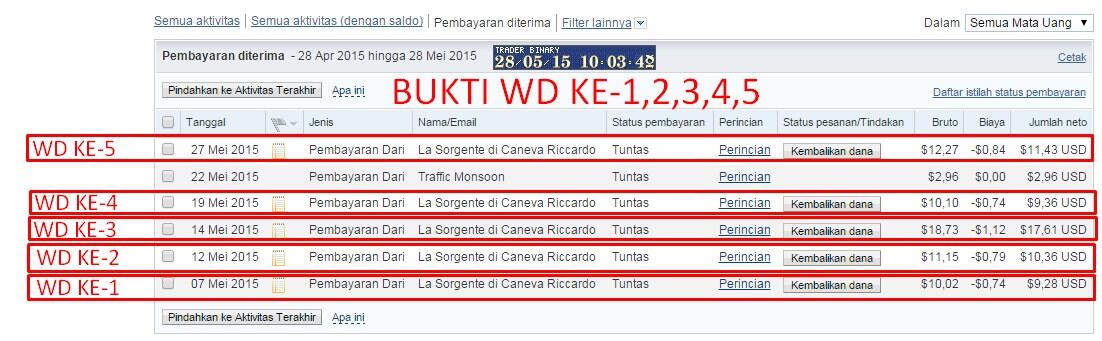 PTC terbaik Total WD $60 belum genap satu bulan