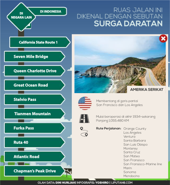 &#91;INFOGRAFIS&#93;Ruas Jalan ini disebut 'Surga Daratan'