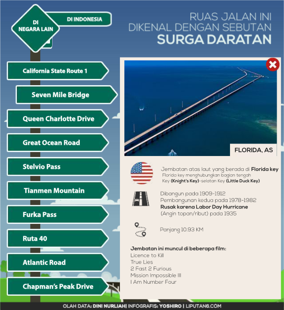 &#91;INFOGRAFIS&#93;Ruas Jalan ini disebut 'Surga Daratan'