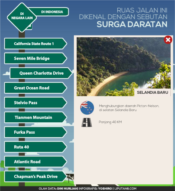 &#91;INFOGRAFIS&#93;Ruas Jalan ini disebut 'Surga Daratan'