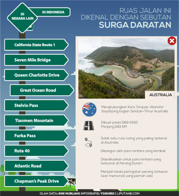 &#91;INFOGRAFIS&#93;Ruas Jalan ini disebut 'Surga Daratan'