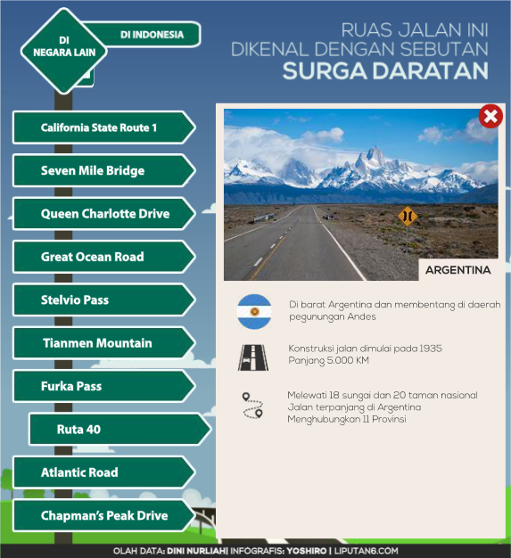 &#91;INFOGRAFIS&#93;Ruas Jalan ini disebut 'Surga Daratan'