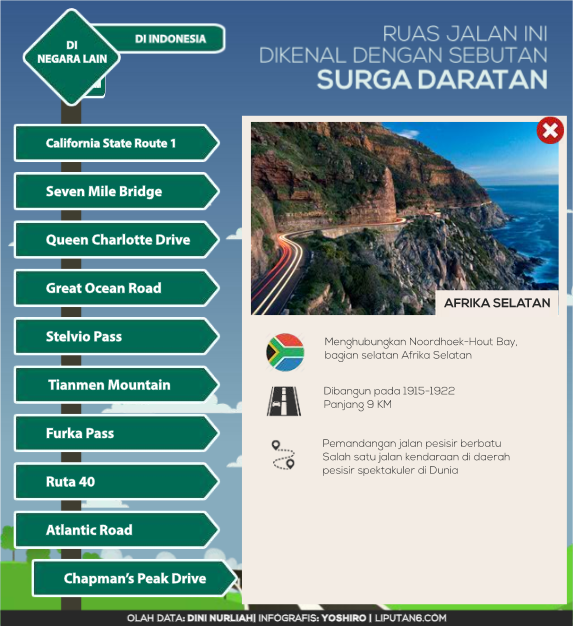 &#91;INFOGRAFIS&#93;Ruas Jalan ini disebut 'Surga Daratan'