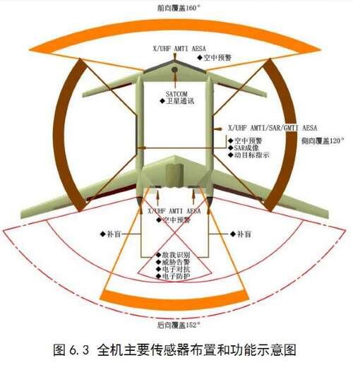 Divine Eagle, Drone Terbesar Dunia Buatan China Pemburu Pesawat Stealth