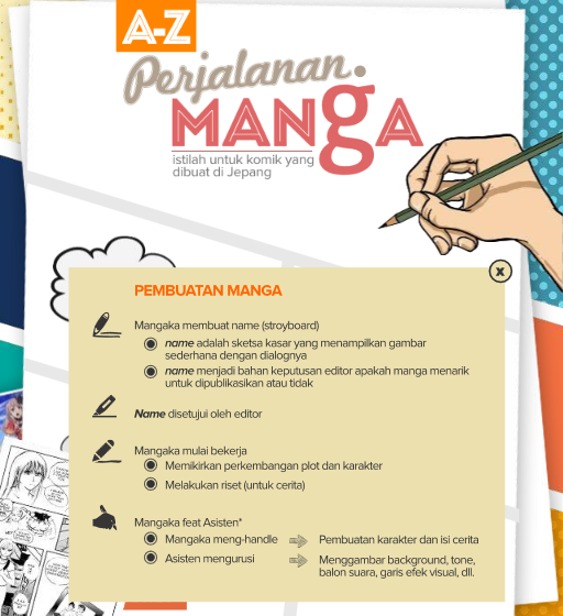 Kenalan Yuks dengan Industri Manga Jepang