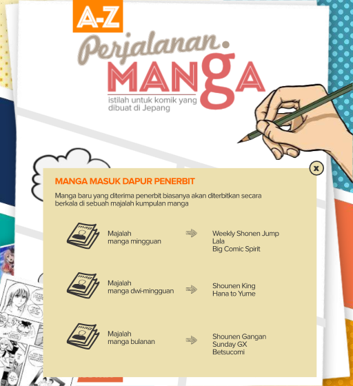 Kenalan Yuks dengan Industri Manga Jepang