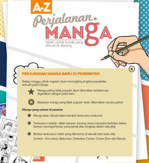 Kenalan Yuks dengan Industri Manga Jepang