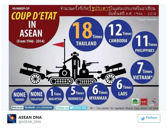 Negara yang 'ter-' se-ASEAN