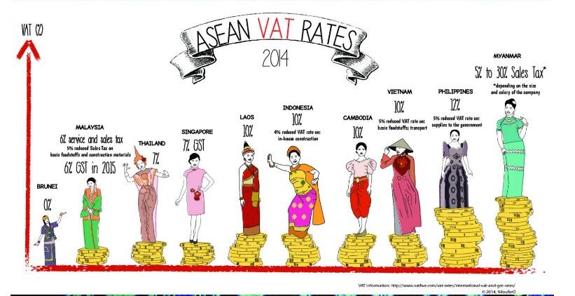 Negara yang 'ter-' se-ASEAN