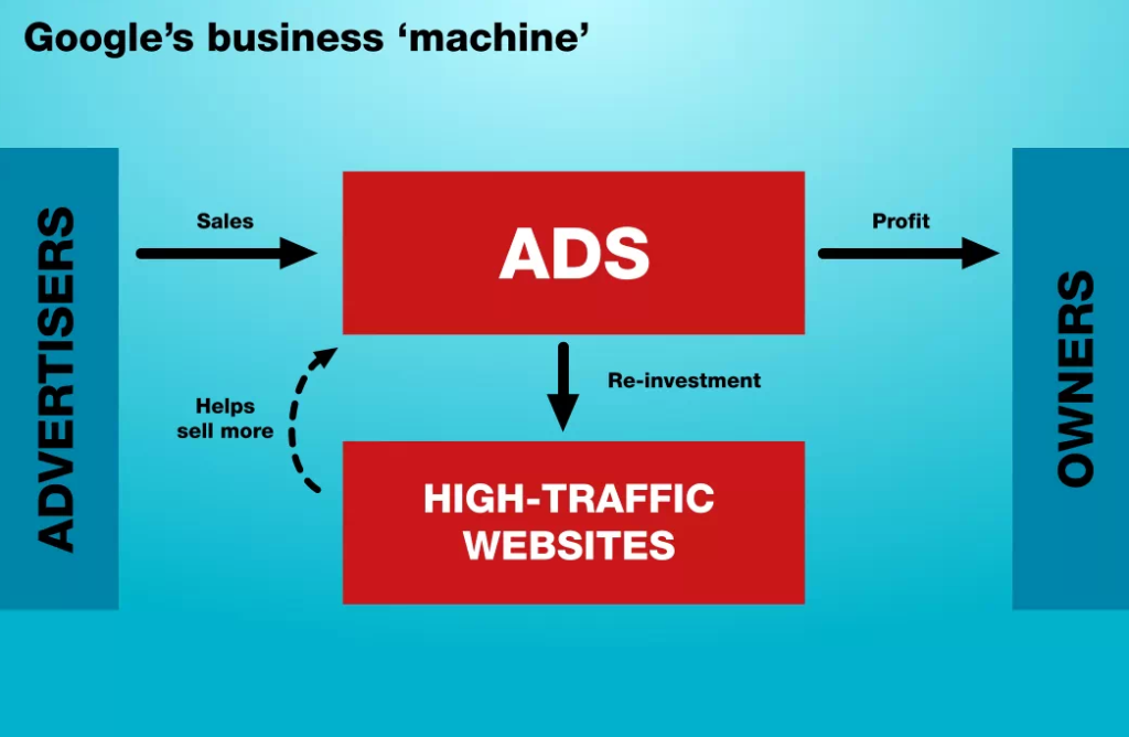 Tips Simpel Memulai Usaha (How to start your own business) !!