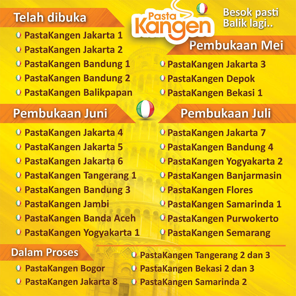 Apa ada yang merasa penawaran franchise sekarang ini kebanyakan pembodohan?
