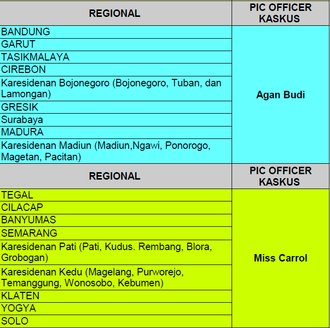 Kaskus &#91;CENDOLIN&#93; Regional Surabaya 