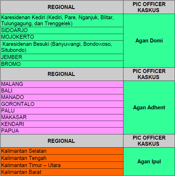 Kaskus &#91;CENDOLIN&#93; Regional Surabaya 