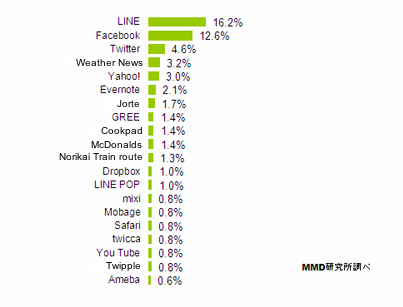 Survey Aplikasi Messenger/Chatting Favorit Kaskuser