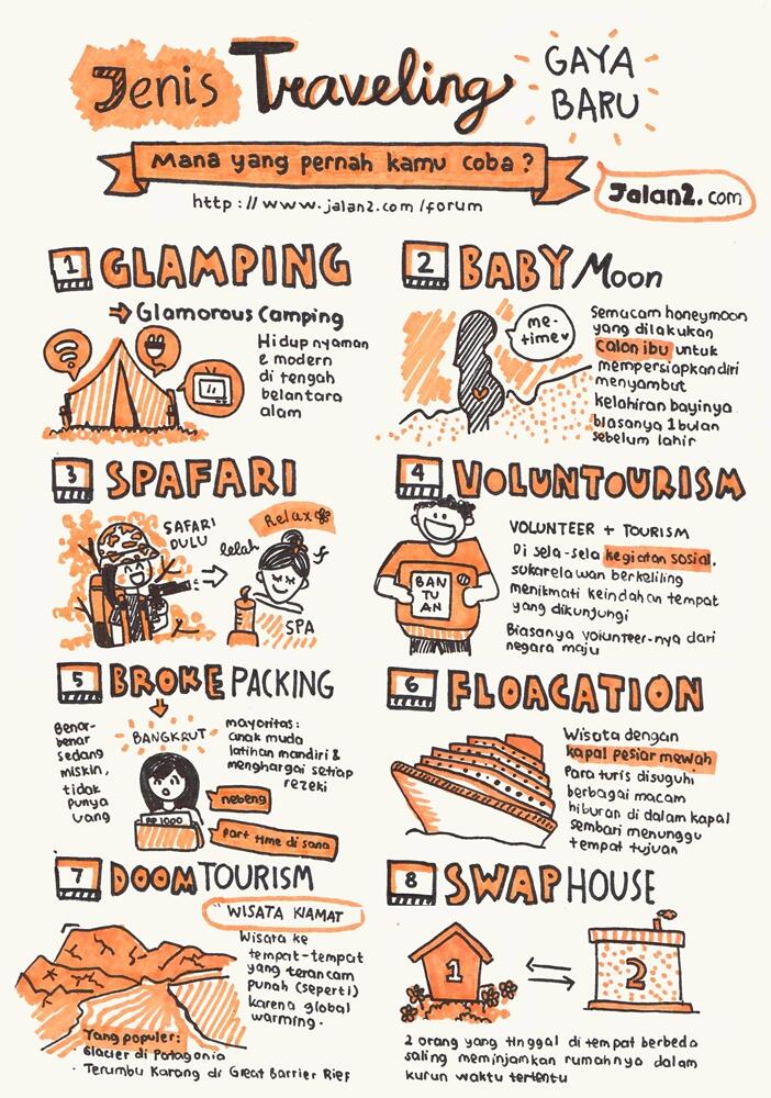 Tips Traveling Gaya Baru