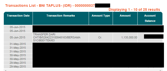 Transaksi Transfer status Suspect lewat internet Banking BNI tapi saldo terpotong
