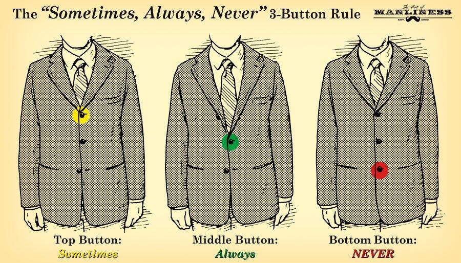 How to Wear a Suit Properly 