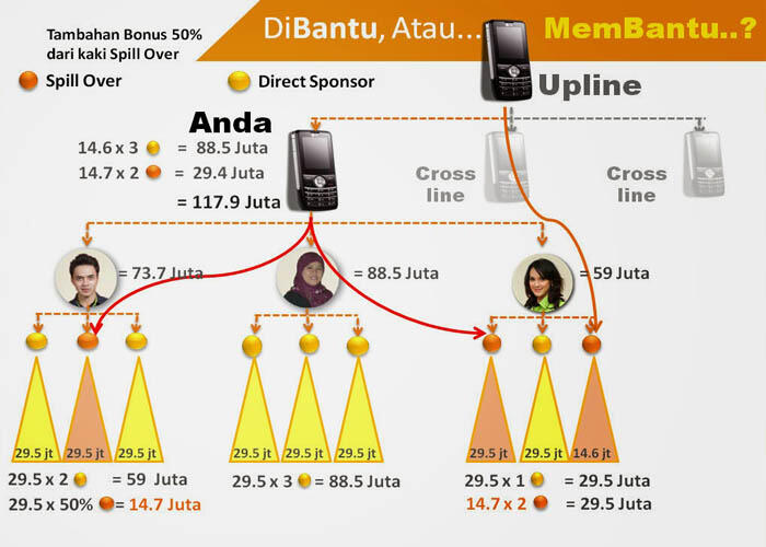 OBC JAKARTA Sim Card Bisnis Penghasil 88Juta Setiap Bulan MAU ??? JOIN SEKARANG JUGA 